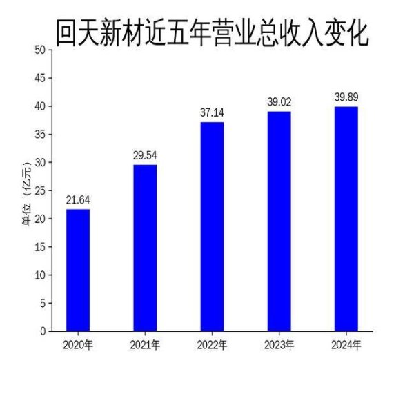 配资好评炒股配资门户 回天新材2024年净利润暴跌65.91%，2025年一季度仅微增2.73%