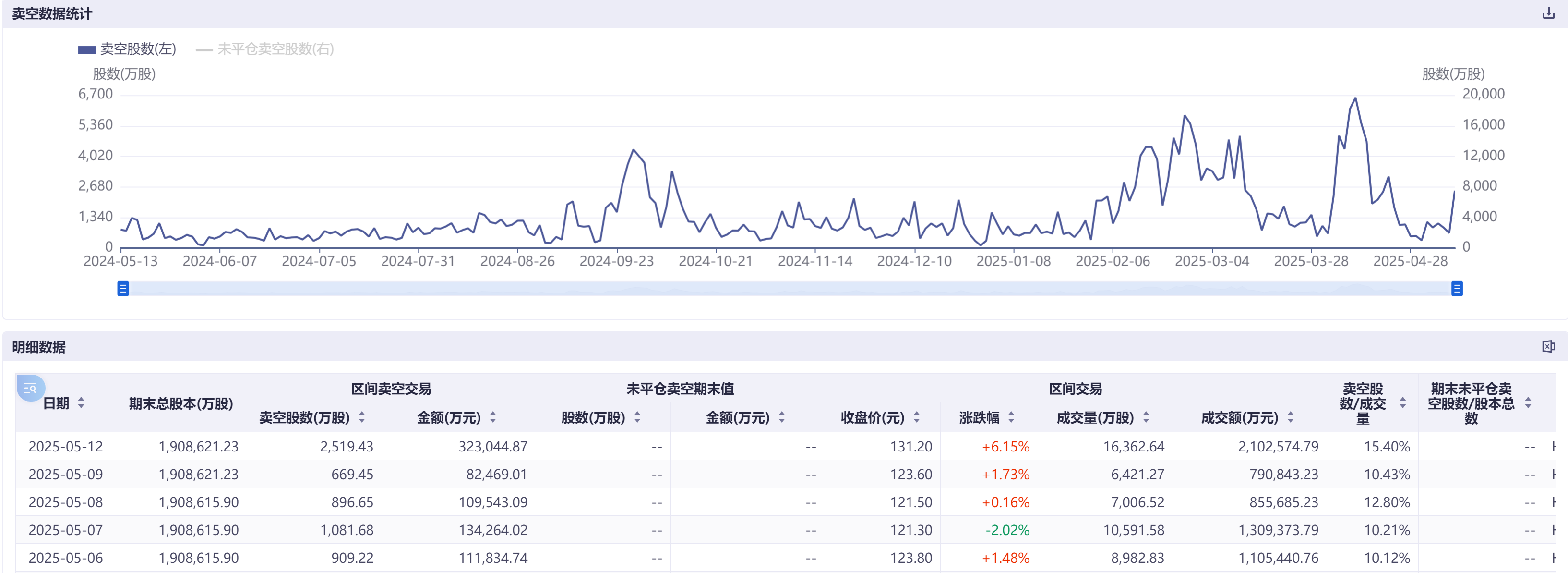 注:阿里巴巴