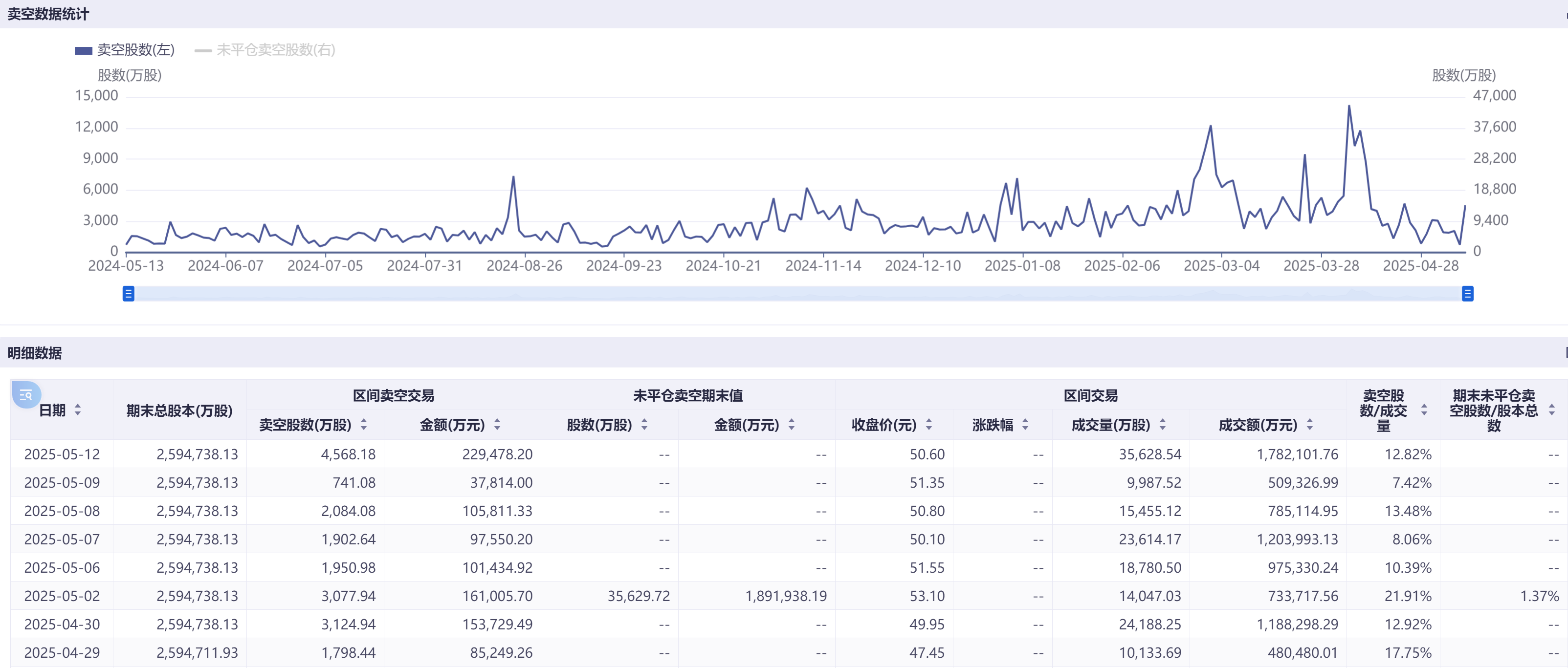 注:小米集团