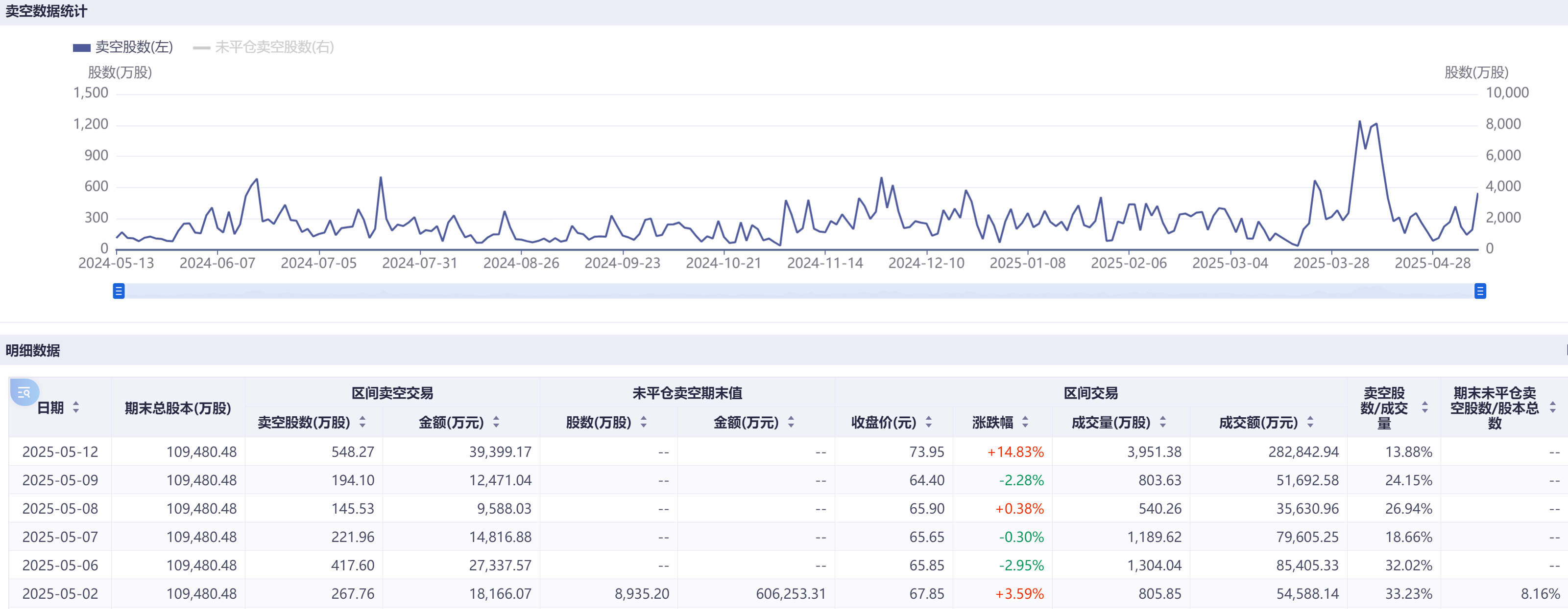 注:舜宇光学科技